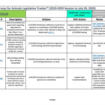 Legislative Tracker™ to July 30, 2020